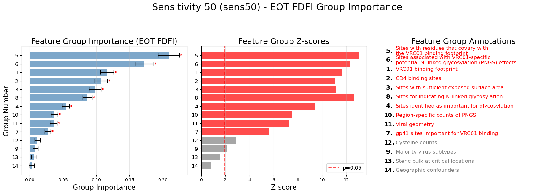 ../_images/case_studies_eot_case_study_sens50_18_0.png