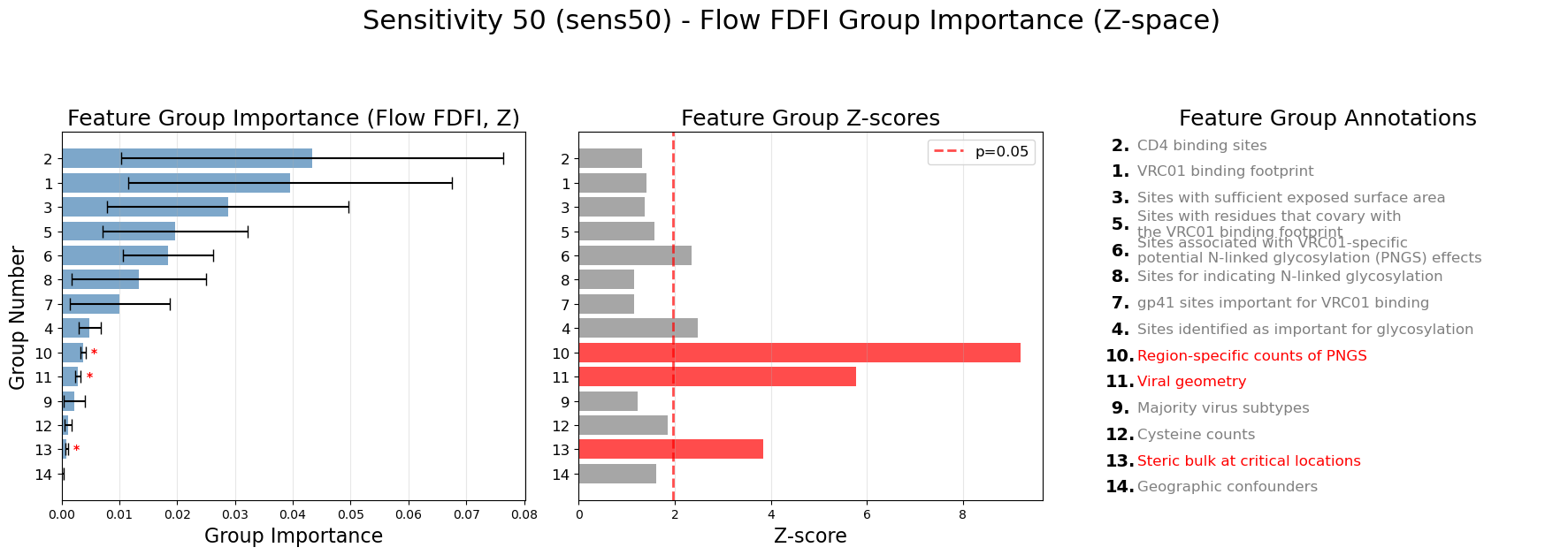 ../_images/case_studies_flow_case_study_sens50_18_0.png